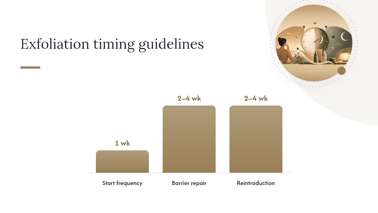 How to Prevent Over-Exfoliation Going Forward — overview diagram