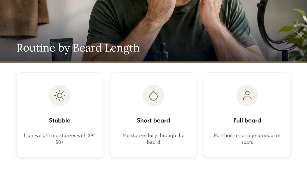 Routine priorities for three beard lengths